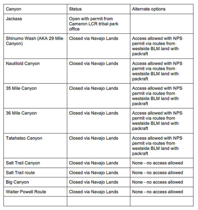 canyon table list